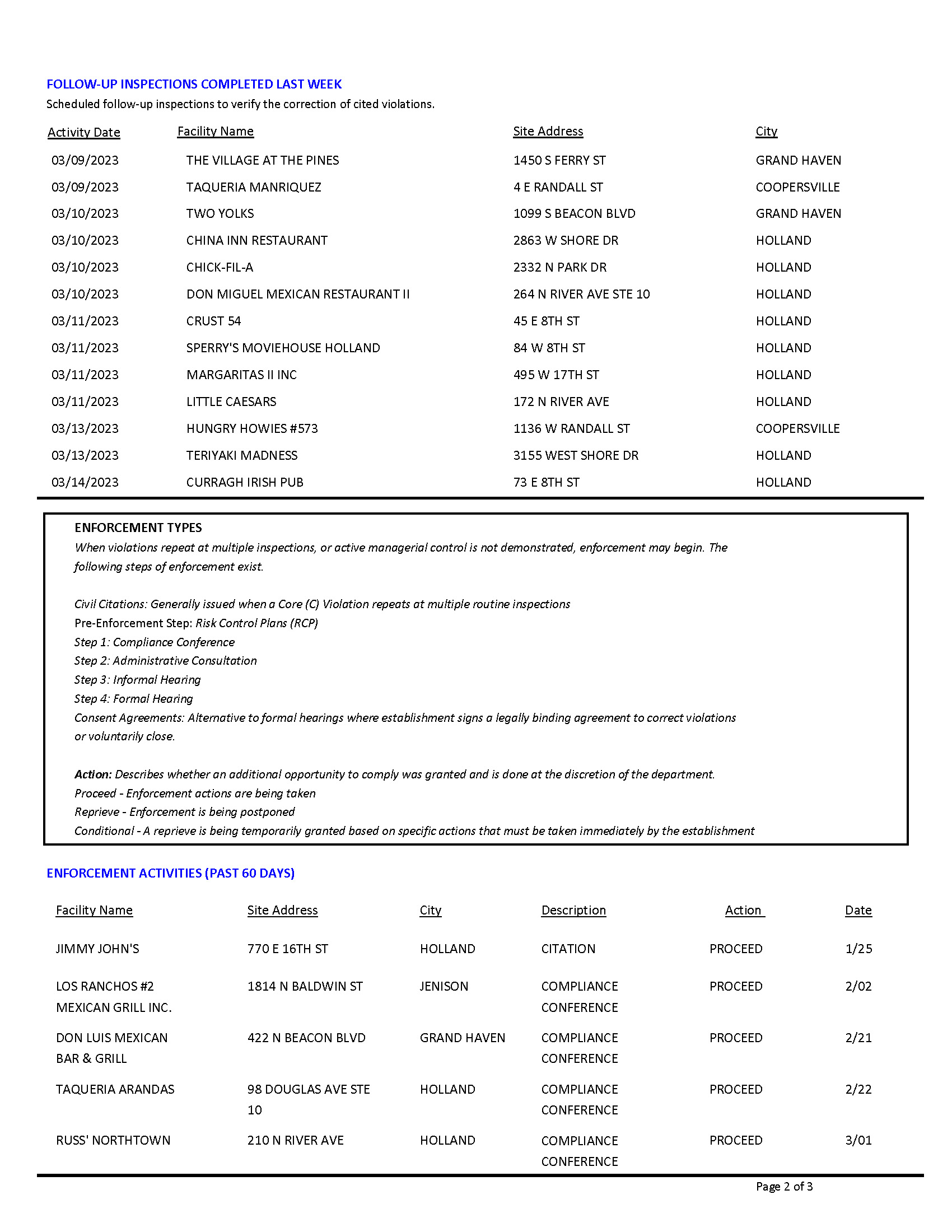 food-inspection-report